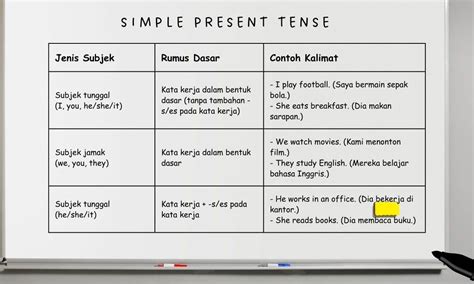 Contoh Kalimat Simple Present Tense Lengkap Dengan Artinya