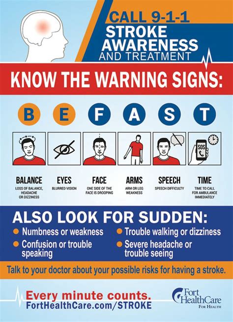 Poster Stroke Awareness Stroke Prevention Awareness