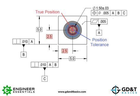 Position Tolerance Vs “true Position” Gdandt Basics