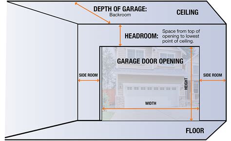 The opening dimension is calculated separately for each step in the sidelight. Garage Doors Rough Opening Sizes | MyCoffeepot.Org