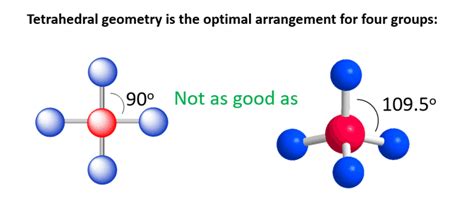Vsepr Theory Molecular Geometry Structured Water Organic Molecules