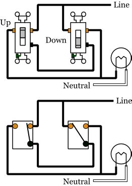 The diagram below will give you a better understanding how this circuit is wired. Alternate 3-way Switches - Electrical 101
