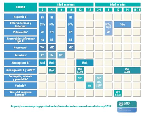 Calendario De Vacunaciones Aep Comit Asesor De Vacunas De La Aep