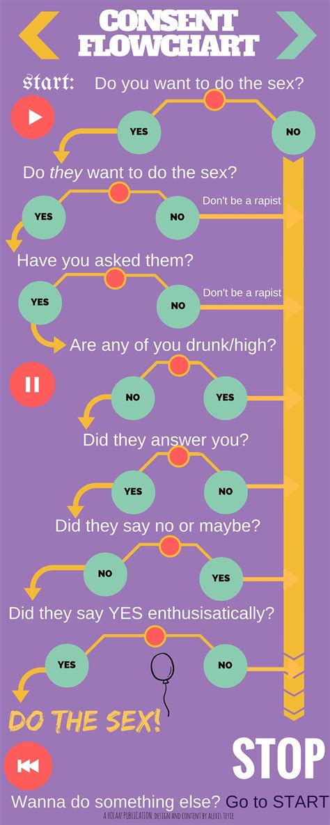 Consent An Infographic Holaafrica