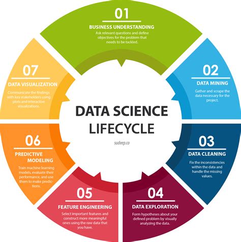 DATA SCIENCE WHAT IS DATA SCIENCE Data Science Learning Data