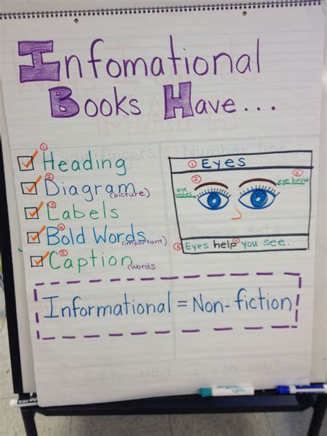 Informational Text Anchor Chart