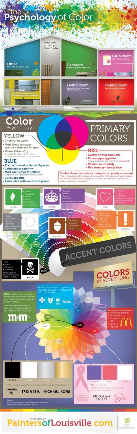 Color Psychology For Interior Spaces Infographic