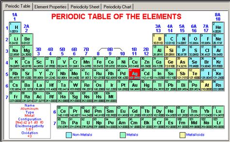 Molecularsoft Periodic Table