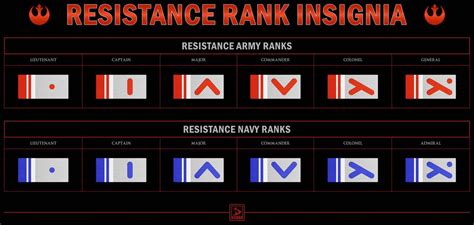 Resistance Rank Insignia By Valdore17 Star Wars Infographic Star