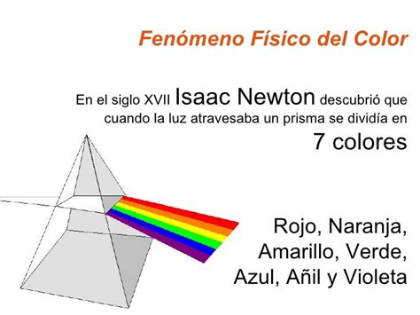 Teoria Del Color Newton Seo Positivo