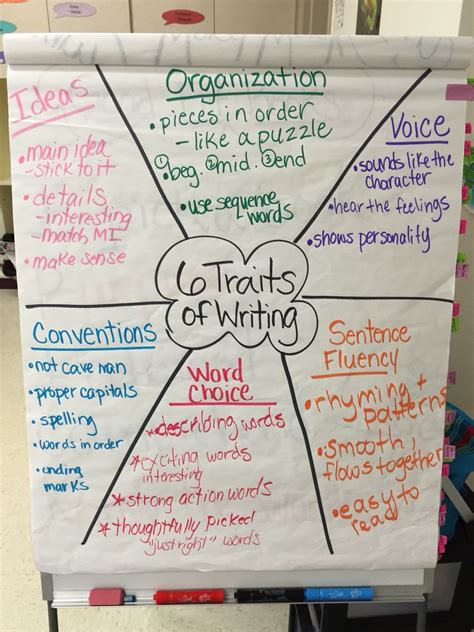Writing Six Traits Writing Anchor Charts Writing Instruction