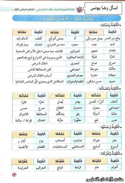 مفردات اللغة العربية
