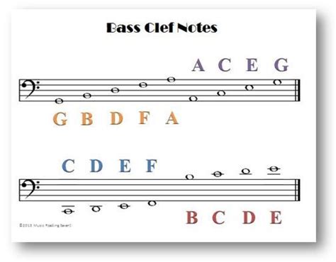 Bass Clef Notes Printable Bass Clef Notes Reading Music Music