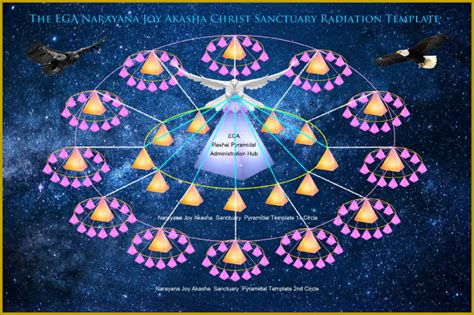 Narayana Joy Christ Reshel Sanctuaries