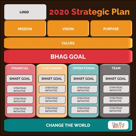 The Ultimate Guide to the Strategic Planning Process for Entrepreneurs ...