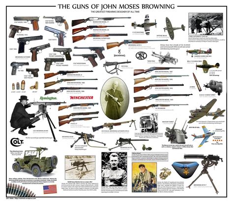 Pin By Rae Industries On Browning Firearms Firearms Guns Guns Ammo