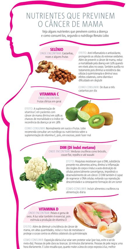 Conheça alimentos que previnem surgimento do câncer de mama Notícias