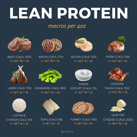 50 high protein foods to help you hit your macros healthy high protein meals low fat high