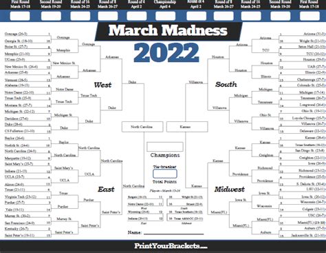 Printable March Madness Bracket 2022 With Team Records