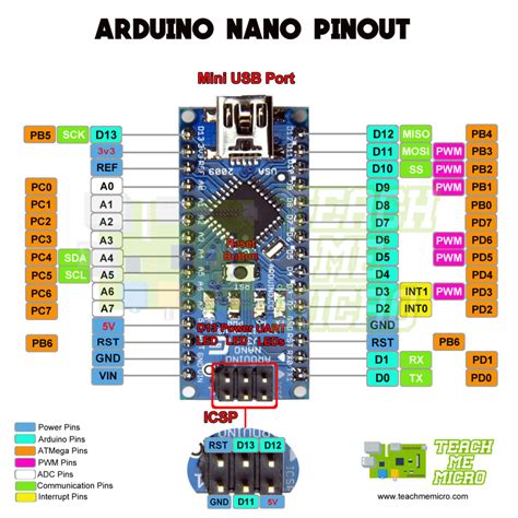 Arduino Nano Pinout Diagram Microcontroller Tutorials My Xxx Hot Girl