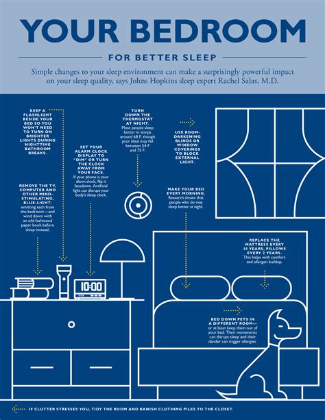 Good sleep hygiene leads to better sleep. Your Bedroom For Better Sleep