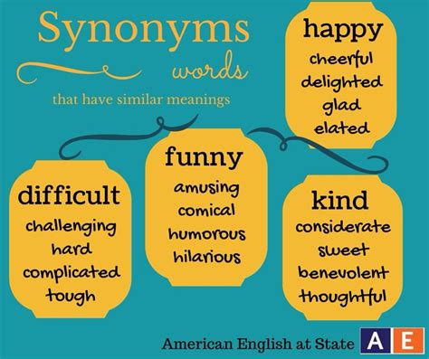 More Synonyms | Обучение чтению письму, Грамматические уроки, Разговорник