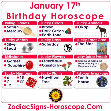 January 17 Zodiac Capricorn Horoscope Birthday Personality And Lucky