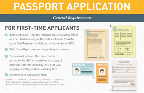 List Of Philippine Passport Requirements 2020 New And Renewal Vrogue