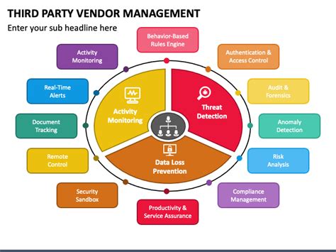 Third Party Vendor Management Powerpoint Template Ppt Slides