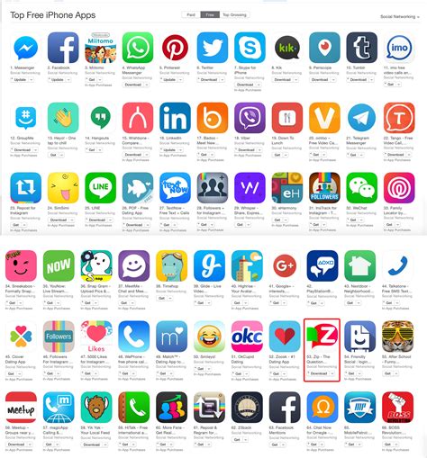 What is the best way to build a website? Zip Listed As A Top Apple iPhone Social Networking App