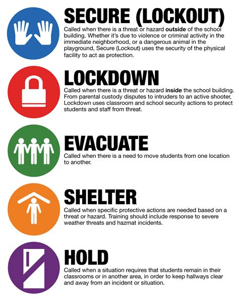 What To Do In A Disaster Drill - Images All Disaster ...
