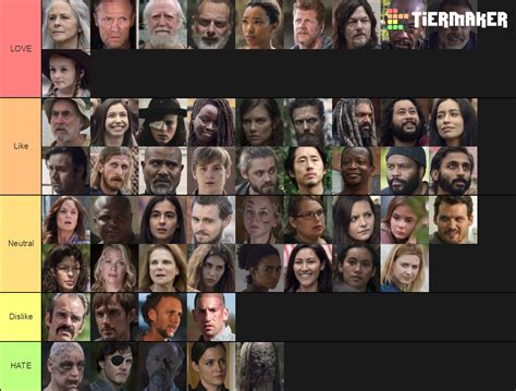 Create A Amc S The Walking Dead Major Characters Tier List Tiermaker