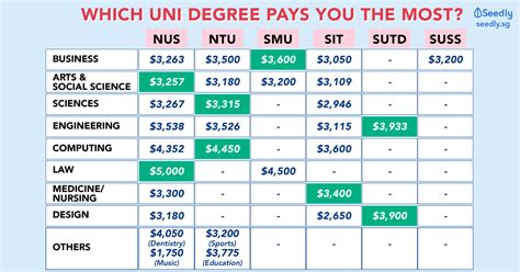 Use the morgan mckinley salary guide calculator to find out how much you should be paying your employees or how much you could be earning in your career. The Ultimate Guide To: Starting Salary For Fresh ...
