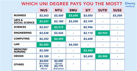 Search and apply new to the fresh jobs vacancies in malaysia. The Ultimate Guide To: Starting Salary For Fresh ...