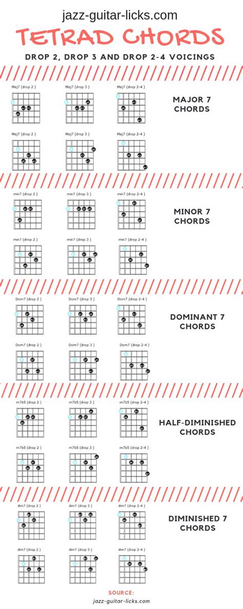 Heres Some Great Guitar Chords 1989 Guitarchords Guitartuneronline