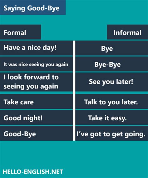 Formal And Informal Ways Of Saying Good Bye In English English