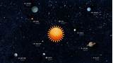 Pictures of In Our Solar System