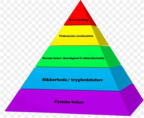 Maslows Hierarchy Of Needs Psychology Theory Png 1024x847px Need