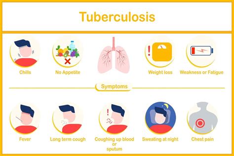 infografía de tuberculosis síntomas fiebre escalofríos pérdida de