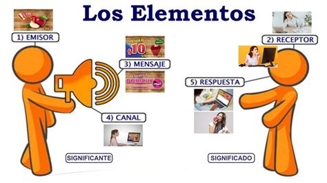 Elementos De La Comunicaci N Youtube