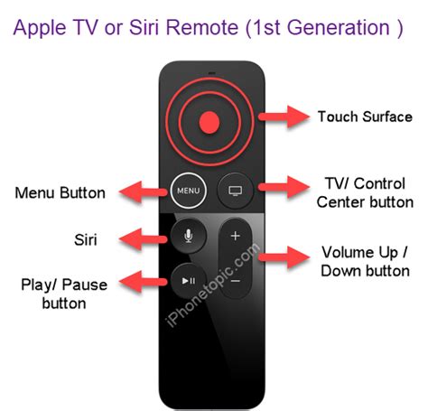 Apple Tv Or Siri Remote Buttons Details Explain Iphone Topics