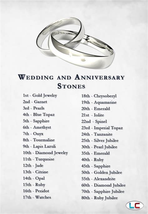 Its strength and durability symbolize a marriage that's stood the test of time time. 10 Year Wedding Anniversary Gift Ideas For Her