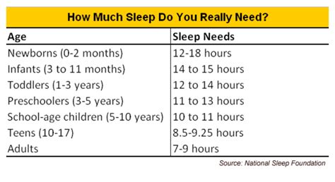 How Much Sleep Do We Need Where Wellness And Culture Connect