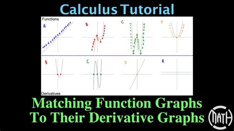Matching Function Graphs With Their Derivative Graphs Youtube