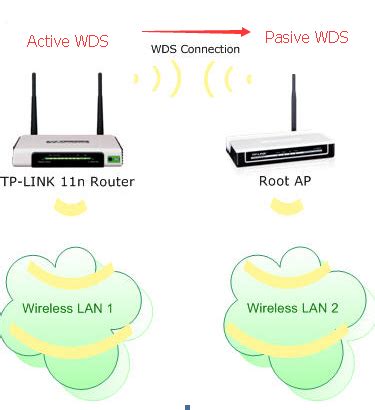 ¿tienes una red wifi en tu casa que solo puedes utilizar en la sala? Como configurar un router para que haga de repetidor wifi ...