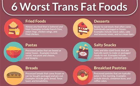 Foods High In Trans Fat List