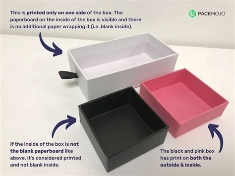 How Are Rigid Boxes Made Packmojo
