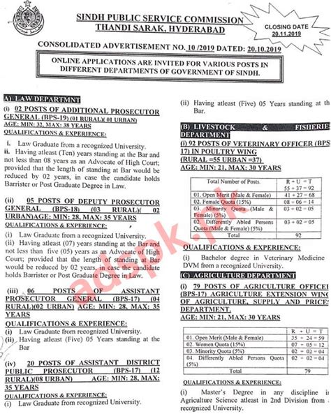 SPSC Ad No 10 2019 Written Test MCQs Syllabus Paper For Additional