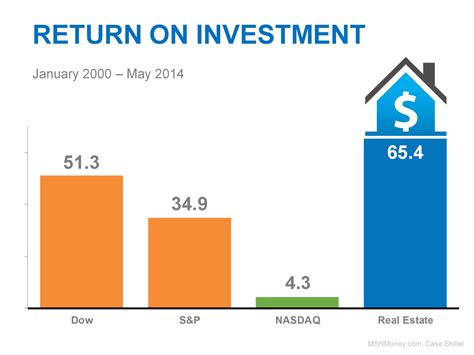 What Is Real Estate Finance at Merrill Reese blog