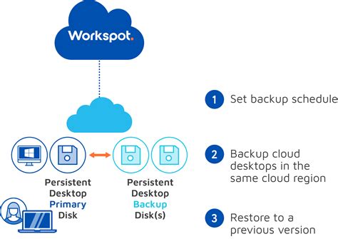 Workspot And Microsoft Azure Deliver Windows 10 Pcs On Azure In A Day
